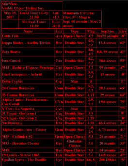 Starview Visible Object Listing For: May 15, 2017 Local