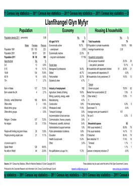 Llanfihangel Glyn Myfyr Population Economy Housing & Households