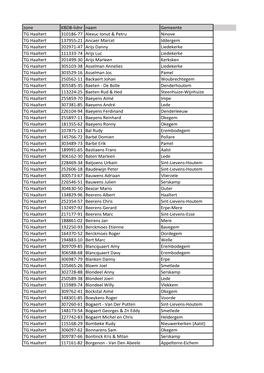 Zone KBDB-Lidnr Naam Gemeente TG Haaltert 310186-77 Alexuc Ionut