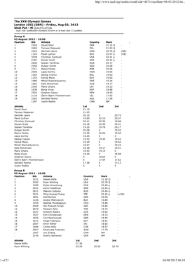 London 2012 Athletics Day 1 Results