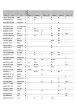 Detail of Re-Appear Examination Forms of Students of Devasya