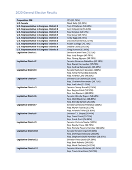 2020 General Election Results