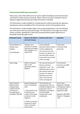 Environmental Health Latest Prosecutions Please Note, Some of the Offences Do Not Come to Light Immediately and Could Have Been