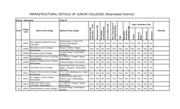 INFRASTRUCTURAL DETAILS of JUNIOR COLLEGES (Nizamabad District)