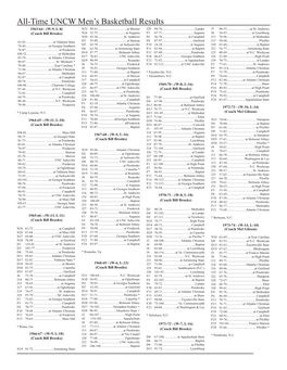 All-Time UNCW Men's Basketball Results