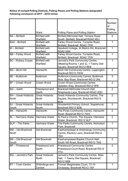 Final Polling Districts and Polling Places