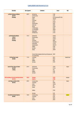 PLANNING AGREEMENTS SIGNED from JANUARY 2010 to 2015 Page 1 of 8 Site Address Date of Agreement Contributions Amount Ward