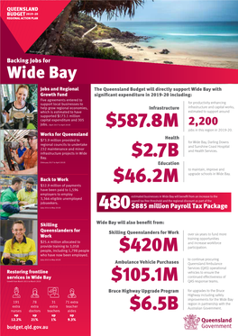 Wide Bay Youth Justice Investment Queensland in -