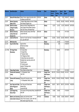 Reference Name/Description Address Postcode Ward Estimated Cost Of