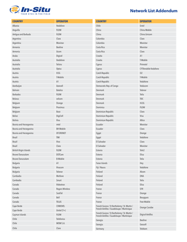 Network List Addendum
