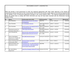 Current List of Interlocal Agreements (PDF)