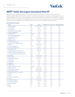 MOTI Vaneck Vectors Morningstar International Moat ETF Reconstitution