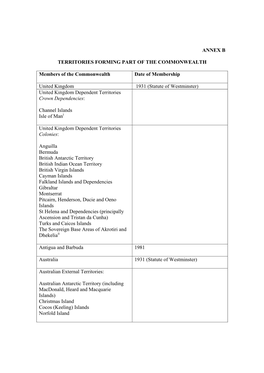 Annex B – Territories Forming Part of the Commonwealth