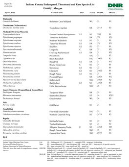 Indiana County Endangered, Threatened and Rare Species List 03/09/2020 County: Morgan