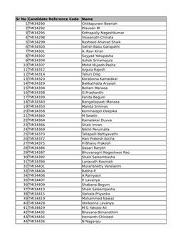 Sr No Candidate Reference Code Name 1 TMI34290 Chittapuram