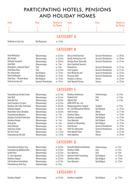 PARTICIPATING HOTELS, PENSIONS and HOLIDAY HOMES Hotel Place Distance to Hotel Place Distance to the Theatre the Theatre