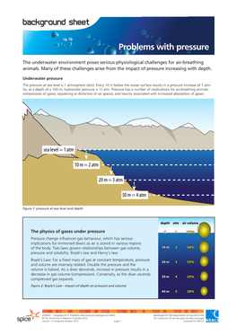 Problems with Pressure