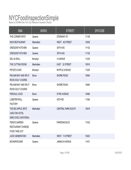 Nycfoodinspectionsimple Based on DOHMH New York City Restaurant Inspection Results