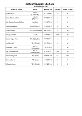 Kolhan University, Chaibasa BLOOD DONOR LIST