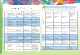 Language Transfer Chart