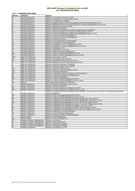 RMIT Classification: Trusted