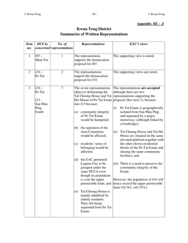 Kwun Tong District Summaries of Written Representations