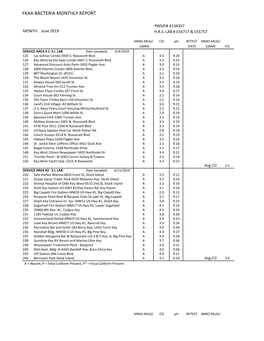 June 2019 Monthly Bacteriological Reports