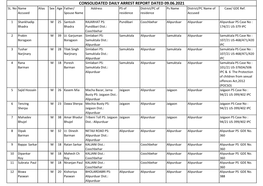 Consolidated Daily Arrest Report Dated 09.06.2021 Sl