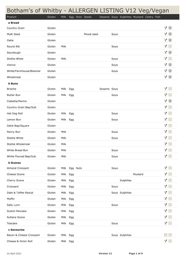 Allergen Main List1