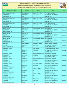 USDA HORSE PROTECTION PROGRAM Responsible Party for Horse Found in Violation Violation Date Range: 03-01-2010 - 11-01-2010 As of 03-03-2011