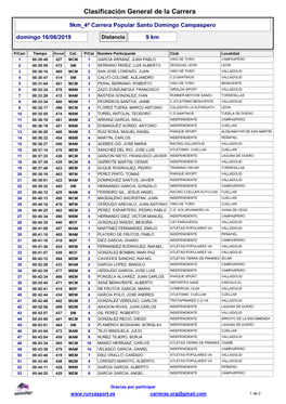 Clasificación General De La Carrera