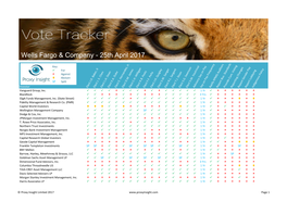 Vote Tracker