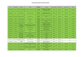 Colchester Highway Rangers - Works Summary 2020/21