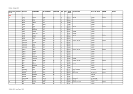 Chirton - Census 1851