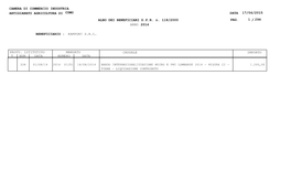 Camera Di Commercio Industria Artigianato Agricoltura Di Como Data 17/04/2015