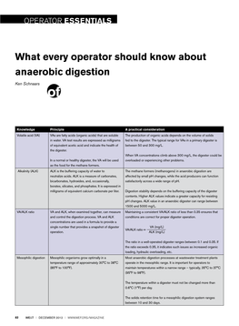 What Every Operator Should Know About Anaerobic Digestion