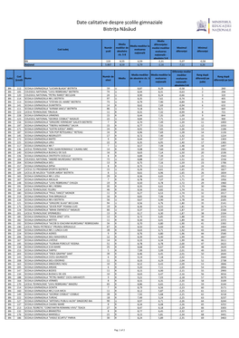 Date Calitative Despre Școlile Gimnaziale Bistrița Năsăud