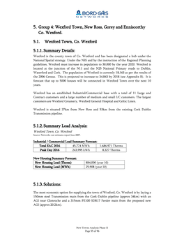 5. Group 4: Wexford Town, New Ross, Gorey and Enniscorthy Co