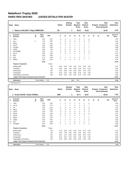 Nebelhorn Trophy 2020 PAIRS FREE SKATING JUDGES DETAILS PER SKATER