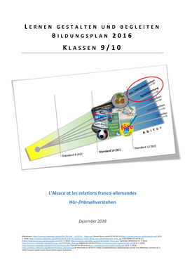 L'alsace Et Les Relations Franco-Allemandes Hör-/Hörsehverstehen