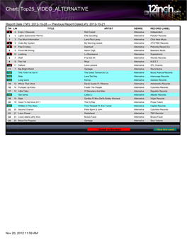 Chart: Top25 VIDEO ALTERNATIVE