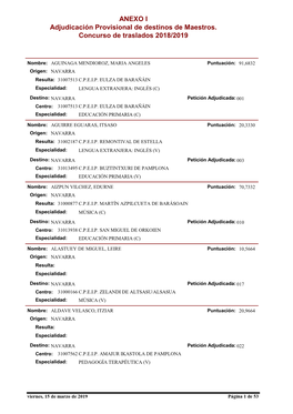 Adjudicación Provisional De Destinos De Maestros. Concurso De Traslados 2018/2019 ANEXO I