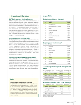 Investment Banking League Tables