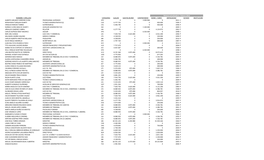 Nombre Y Apellido Cargo Categoria Sueldo Gastos De Rep