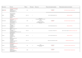 1 2 3 4 5 6 7 Border Control Post Contact Details TRACES Code Type