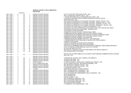 OPUSCOLI RACCOLTI NELLA BIBLIOTECA CAPITOLARE SCATOLA. Sala 1 Scaff. 1 F 174 1 ADRIANO AUGUSTO MICHIELI CHI FU E COSA FECE RUSTICIANO DA PISA - 1925 - Sala 1 Scaff
