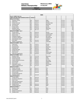 HASSAN TAFTIAN 364 05-04-93 IRAN +0.7M/S 10.25 FEMI SEUN