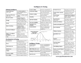 Intelligence & Testing