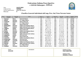 FIPSAS Data: 14-07-2019 Campo Di Gara: TOPINO Società Organizzatrice: Amici Del Clitunno Prova Nr.: 4 Classifica Generale Individuale Del Camp