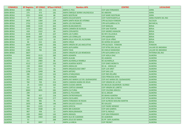 COMARCA Nº Registro Nº CENSO Nºsoci-FAPACE Nombre APA